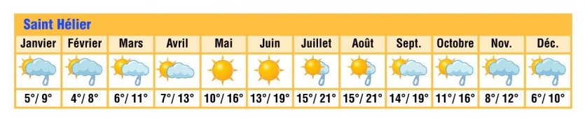 Bloc Meteo iles anglo